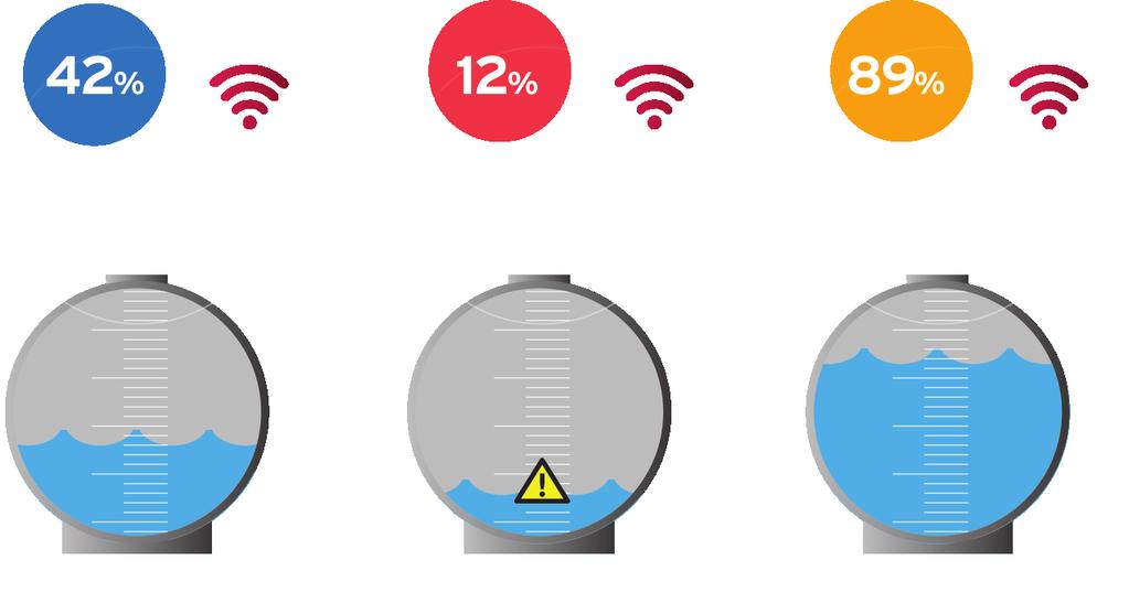 Nasze kompletne raporty i dane wykorzystują jedne z najbardziej zaawansowanych i intuicyjnych sieciowych platform do raportowania.