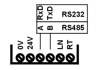 FIRMA INNOWACYJNO-WDROd ENIOWA Rozmieszczenie wyprowadzee : Wyprowadzenia na listwie wewnf trznej: xxxx xx1x odbiornik skalibrowany xxxx x1xx radiomodem z mo liwo ci akwizycji danych 85 5C Odczyt