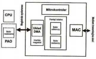 1. QPSK to modulacja: a) kwadraturowa fazy, b) krosta, pulsowo kodowa, c) kwadraturowa amplitudy, d) kluczowana częstotliwości. 2.