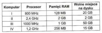 23. Jaka jest częstotliwość fal radiowych w transmisji bezprzewodowej standardu IEEE 802.11g? a) 2,4 MHz, b) 5,0 MHz, c) 2,4 GHz, d) 5,0 GHz. 24.