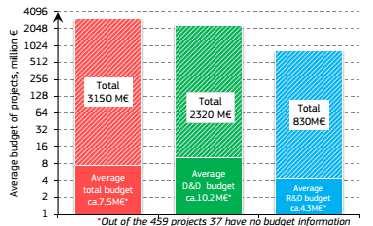 przeznaczonych na Smart Grid jest