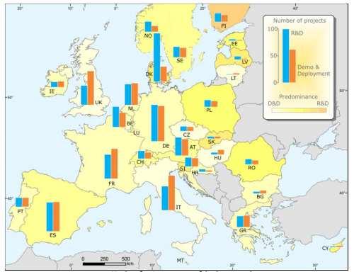 Smart Grid Projects Outlook