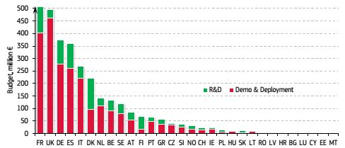 Smart Grid Projects Outlook 2014,