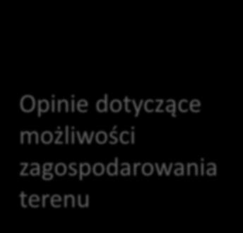 BUDOWA OBIEKTU Opinie dotyczące możliwości zagospodarowania terenu Biuro Planowania Przestrzennego Wydział