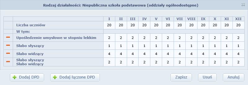 dodatkowych powodów dotacji?