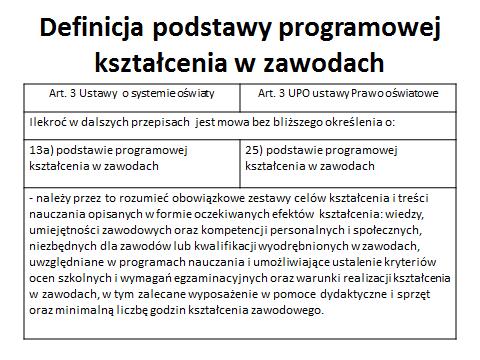 WDRAŻANIE PODSTAWY PROGRAMOWEJ KSZTAŁCENIA W ZAWODACH Rok szkolny 2017/2018 branżowe szkoły I stopnia 4-letnie technikum semestr I szkoły policealnej Rok szkolny