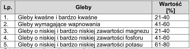 jakość gleb lokalny oraz globalny w skali województwa małopolskiego, należą: m.in. Huta im. Sendzimira w Krakowie, Elektrownia Siersza S.A., Elektrownia Skawina S.A., Elektrociepłownia Kraków S.A., Zakłady Azotowe S.