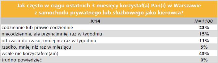 STRATEGIE TRANSPORTOWE Analiza SWOT 9.