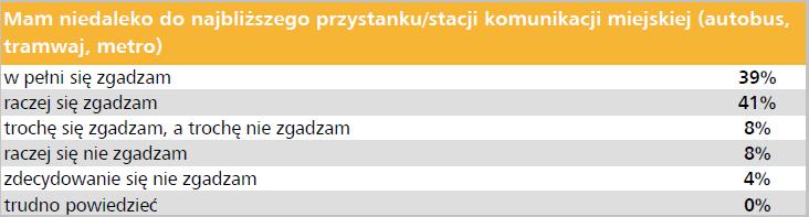 (81% ocen pozytywnych) XI 2008 OCENA