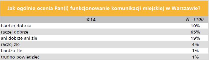 STRATEGIE TRANSPORTOWE Analiza SWOT Jakości