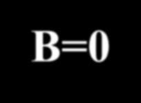 1920, Stern 1943) B0 = l + s obserwowano: Wnioski: