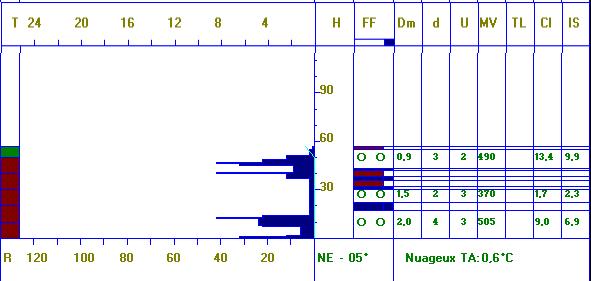 Hala Gąsienicowa 12 m n.p.m.(data wykonania 26.3.214r.