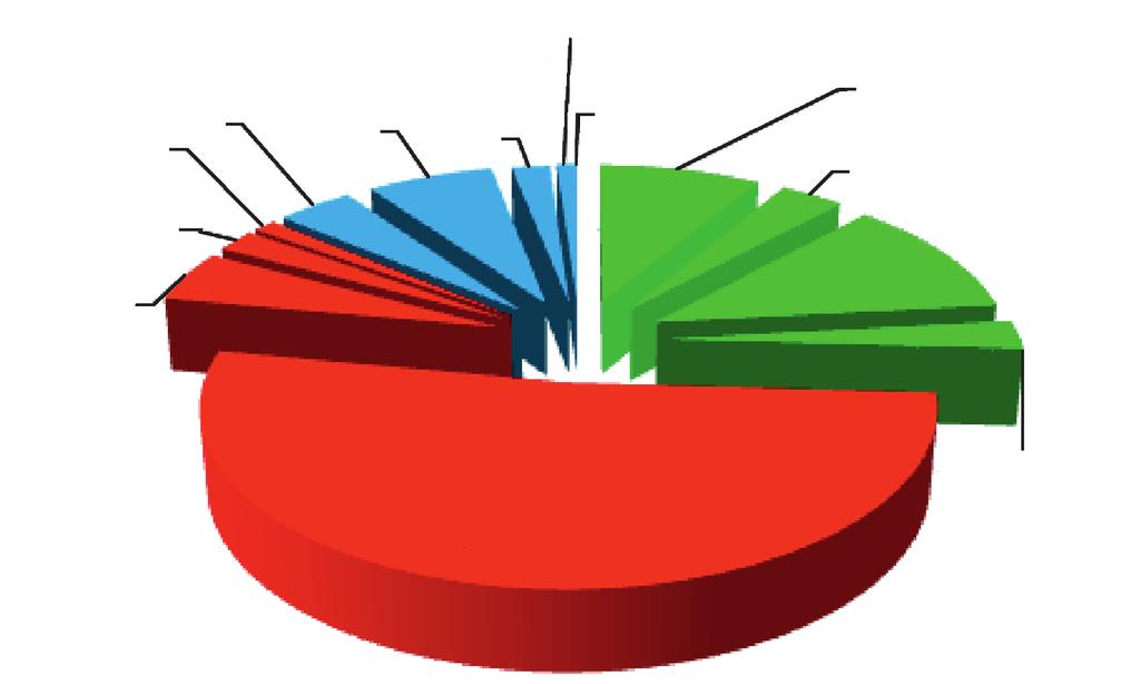 Perspektywy wykorzystania biomasy rolniczej na cele energetyczne.