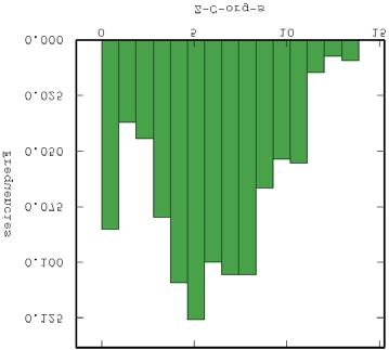 Udzia³ w urobku rudy ³upkowej jako podstawowego noœnika C org ma decyduj¹ce znaczenie dla celów prognostycznych. Na przedstawionym histogramie (rys.