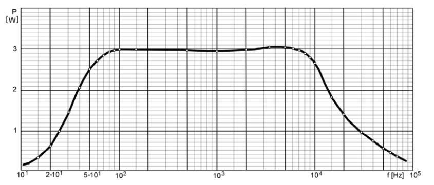 11. W układzie pomiarowym wzmacniacza na jego wyjściu otrzymano oscylogram. Amplituda napięcia i okres wynoszą odpowiednio: A. U=0,2V, T=2s, B. U=0,4V, T=2s, C. U=0,4V, T=1s, D. U=0,2V, T=1s. 12.