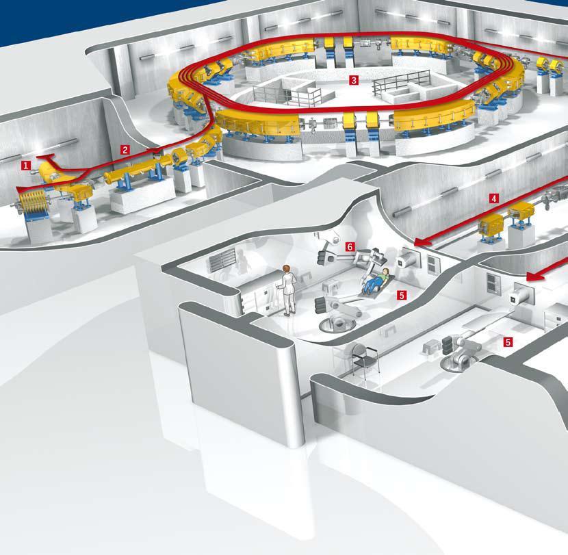 Transport Line Quality Assurance