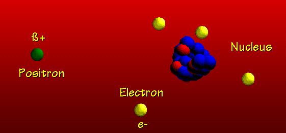 Anihilacja pozytonu i elektronu foton elektron pozyton foton Powstają 2 kwanty o
