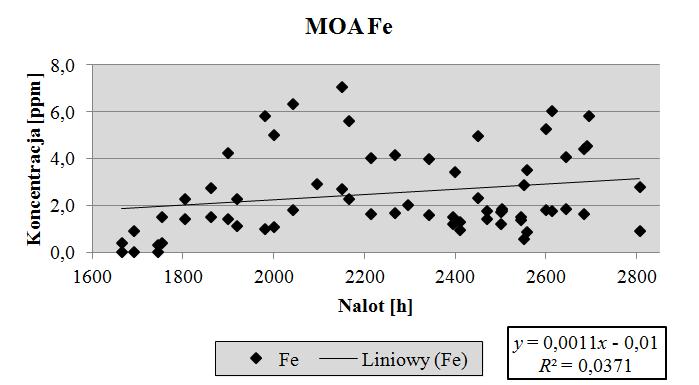 Evaluation of diagnostic thresholds dependability for tribologic signals... Ocena wiarygodności progów diagnostycznych z sygnałów tribologicznych... 1.
