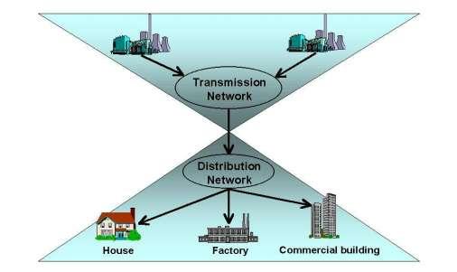 MICROGRIDS: SOURCE OF