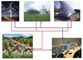 NEW IDEA: SMART GRIDS = LESS