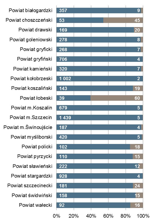 największą liczbą ofert pracy m.