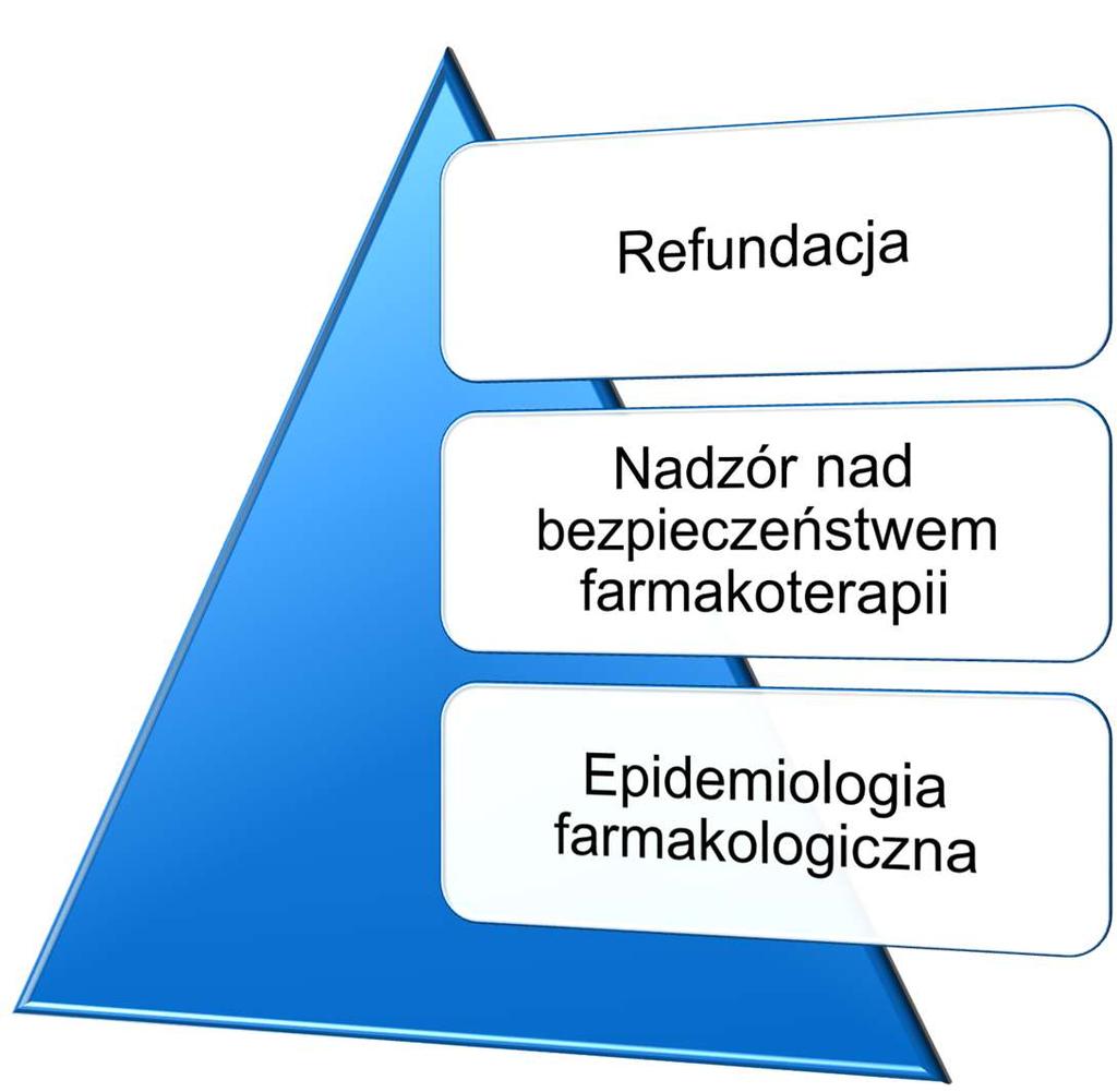 Wykorzystanie danych