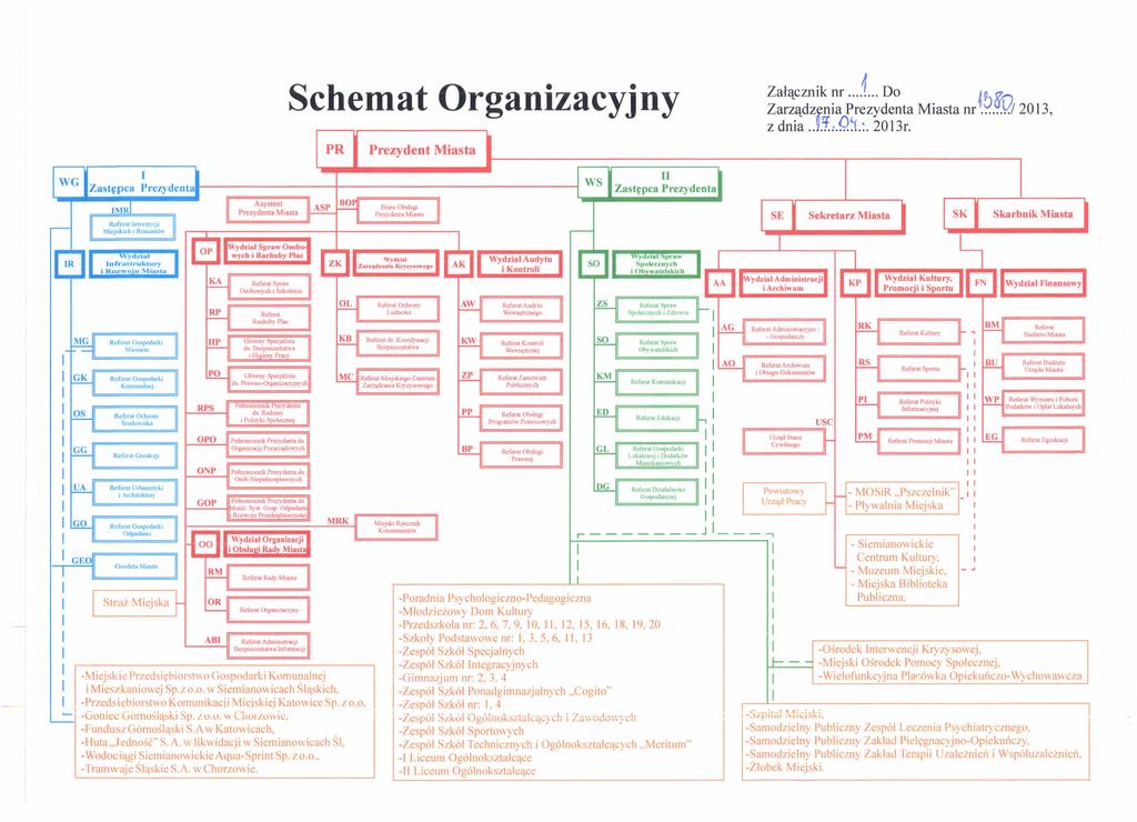 Schema Organizacyjny PR Prezyden Miasa Załącznik nr...1... Do ~9~ Zarządzenia Prezydena Miasa nr.?...'/2013, z dnia J7.:.9.~.~. 2013r.