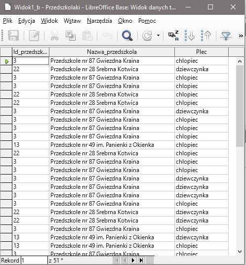 9. Zapisać zmiany i zamknąć okno; 10. W menu wybrać Widok a następnie Odśwież tabele; zapisać bazę danych 11. Uruchomić Widok1_b dwukrotnym kliknięciem: Wyświetliły się dane dla trzech przedszkoli.