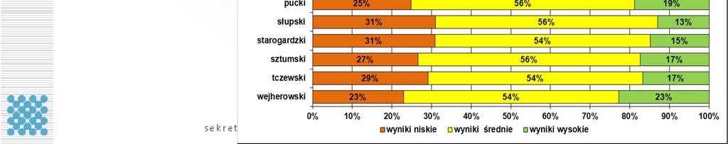 sprawdzianu w 2013 roku