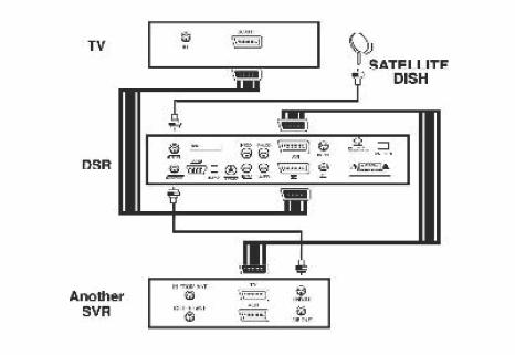 2.3 Podłączenie do telewizora poprzez gniazdo RCA 2.