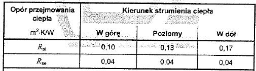 Sposób uwzględniania szczelin powietrznych w obliczeniach cieplnych zgodnie z PN-EN ISO 6946:2008 Pustka dobrze wentylowana całkowity opór cieplny należy obliczać pomijając opór cieplny warstwy