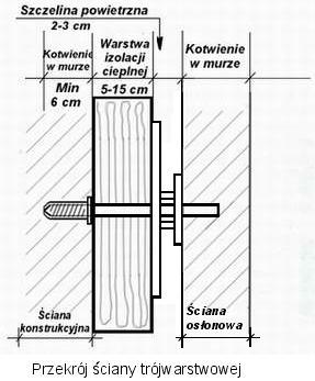 Materiał termoizolacyjny w