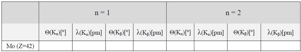 Część II. Rejestracja widma. 2.1. Nacisnąć klawisz continue i rozpocząć pomiar. 2.2. Zarejestrować widmo (zmierzyć zależności i intensywności promieniowania X od kąta Bragga w zadanym przedziale kąta θ).