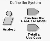 d'astous, Addison- Wesley, 2003 Wydział Informatyki PB Wprowadzenie Dyscyplina wymagań składa się z grupy czynności wykonywanych w celu wychwycenia, walidacji i zarządzania wymaganiami wobec systemu