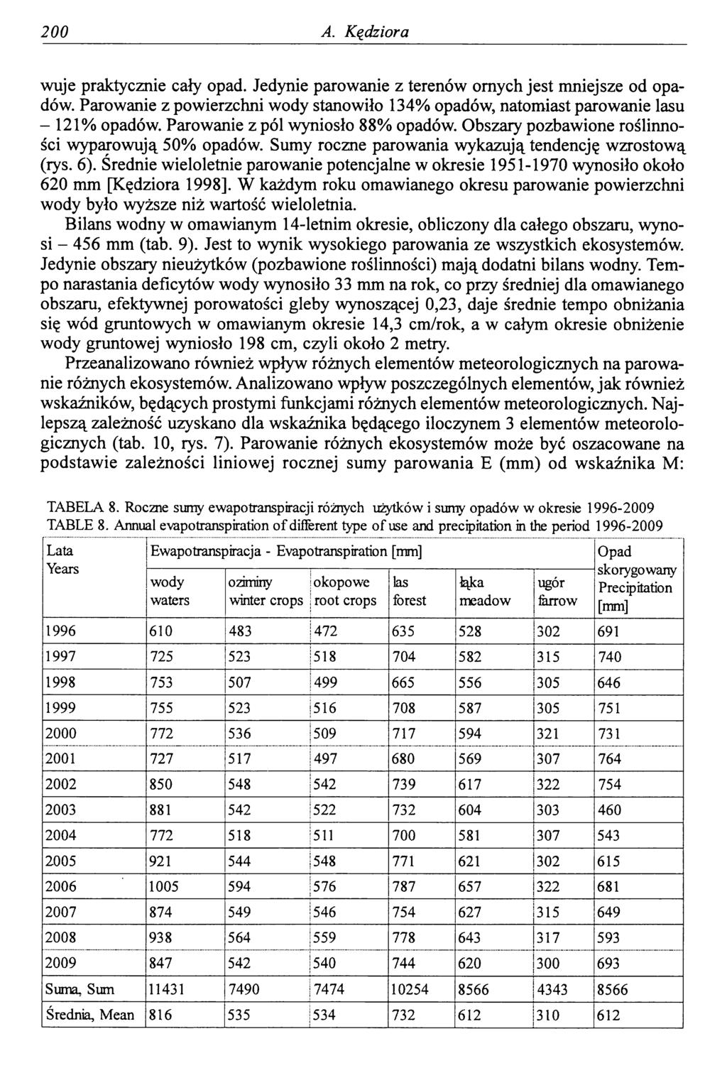 200 A. Kędziora wuje praktycznie cały opad. Jedynie parowanie z terenów ornych jest mniejsze od opadów. Parowanie z powierzchni wody stanowiło 134% opadów, natomiast parowanie lasu -1 2 1% opadów.