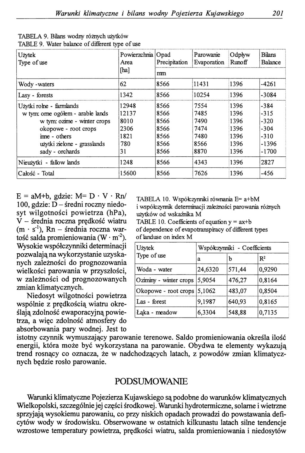 Warunki klimatyczne i bilans wodny Pojezierza Kujawskiego 201 TABELA 9. Bilans wodny różnych użytków TABLE 9.