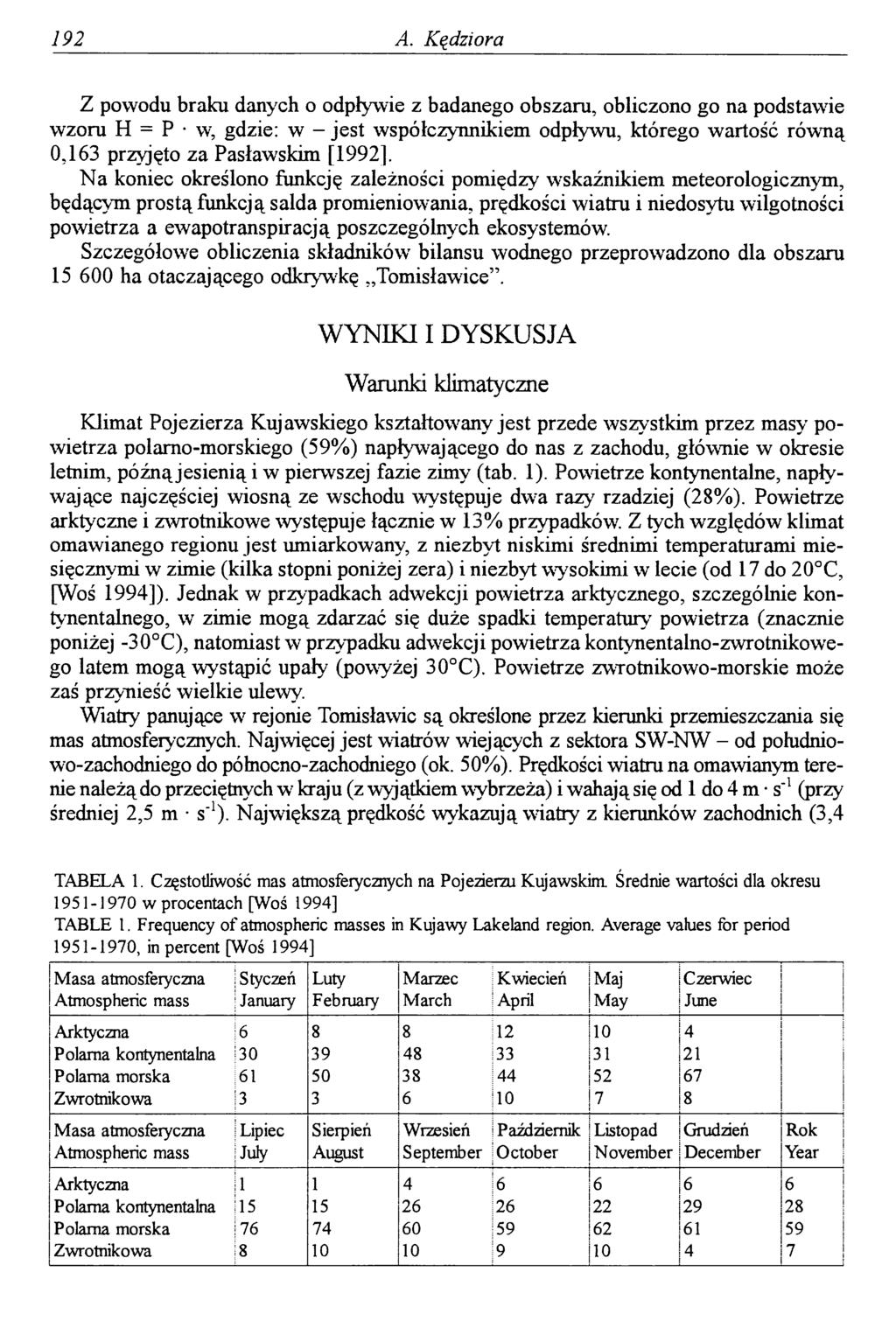 192 A.