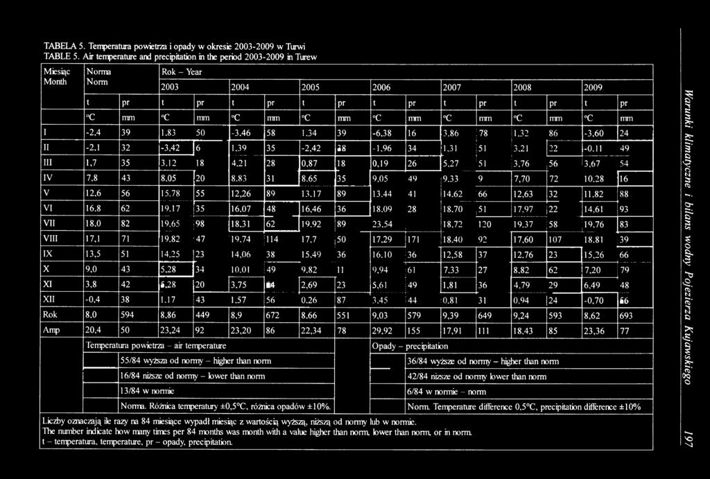 17 89 13,44 41 14,62 66 12,63 32 11,82 88 VI 16,8 62 19,17 35 16,07 48 16,46 36 18,09 28 18,70 I 51 17,97 22 14,61 93 VII 18,0 82 19,65 j 98 18,31 62 19.