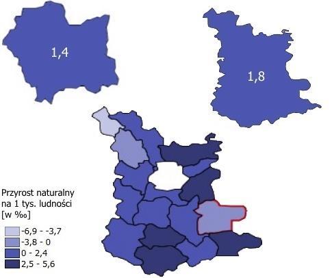 Rysunek 2. Przyrost naturalny na 1 tys.