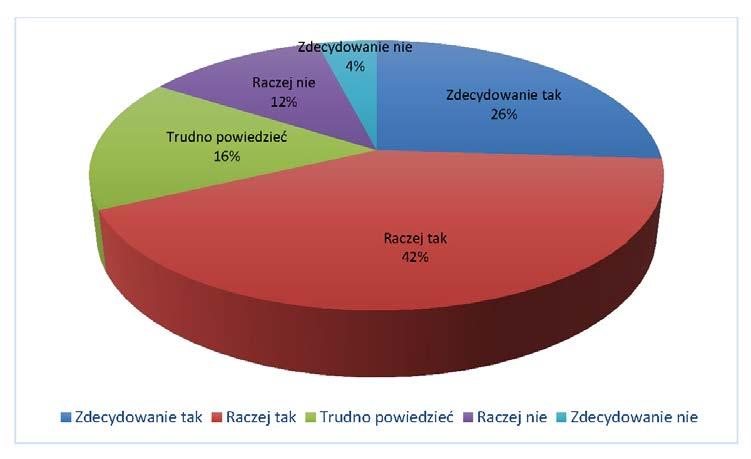 24 Paulina Krasoń którzy nie są odpowiednio motywowani, szybko tracą zapał do dalszych działań oraz szybko zniechęcają się do wprowadzania zmian.