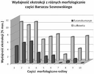 Aspergillus niger i Fusarium solari 9). Aktywność ta przejawia się w całkowitym zahamowaniu rozwoju tych mikroorganizmów.