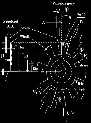 IX Sympzjum: Pstawwe Prblemy Energelektrniki i Elektrmechaniki", PPEE, Wisla 000 pary. Różnice pmięzy C SR (θ) i C SR 6 (θ) raz pmięzy C SS (θ) i C SS 6 (θ) wynikają tylk z przesunięcia wirnika.