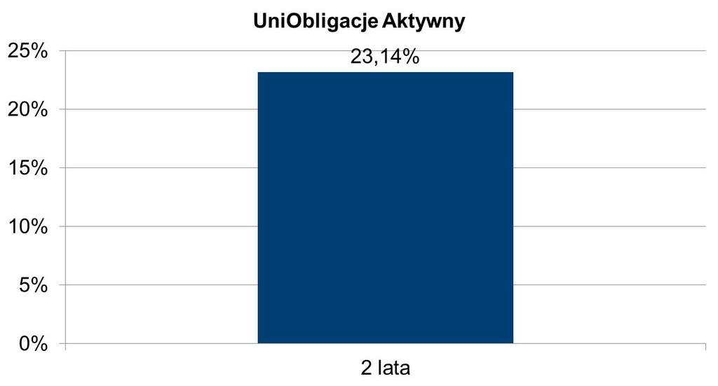 Towarzystwo może postanowić o nie pobieraniu lub pobieraniu części wynagrodzenia zmiennego. 36.7. Maksymalna wysokość wynagrodzenia za zarządzanie Subfunduszem; w przypadku, o którym mowa w art.