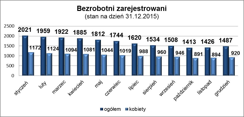 pozyskanych w ramach środków unijnych.