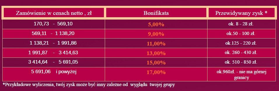 Próbki Próbki są w małych beczułkach (ok. 5 ml). Ceny próbek kształtują się od 0,80 zł do 3,00 zł w zależności od kosmetyku.