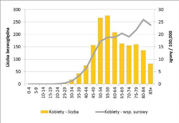 - zakażenie wirusem HIV, - stany zapalne narządów płciowych przenoszące się drogą płciową inne niż zakażenie HIV, m.in. rzęsistki, Chlamydia, wirusy opryszczki. b.