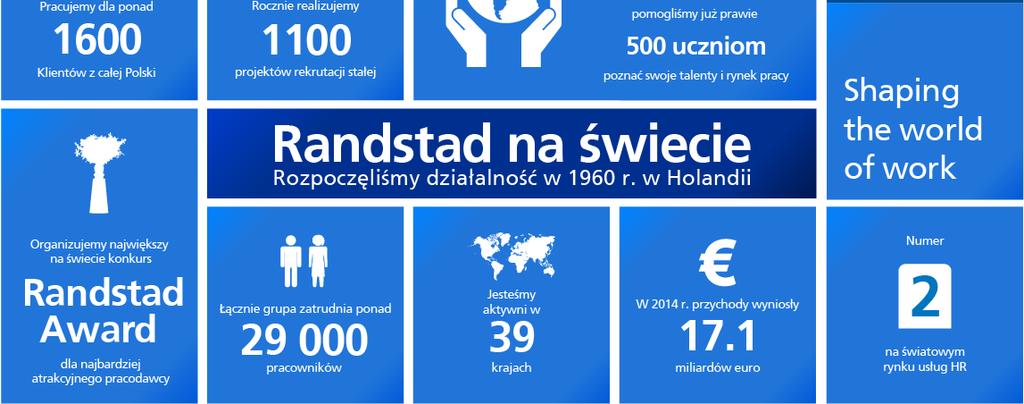 w skrócie