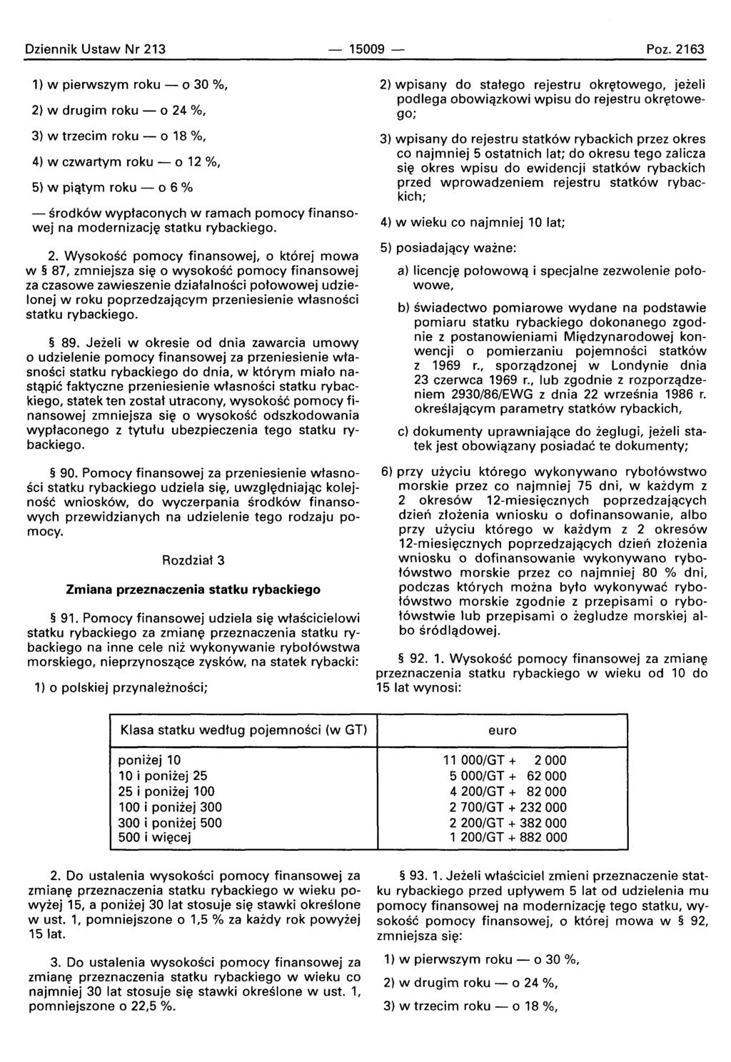 Dziennik Ustaw Nr 213 15009 - Poz.