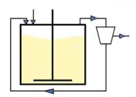 Bioreaktory - z ciągłym zasilaniem wsadem, odbiorem produktu oraz recyrkulacją osadu czynnego