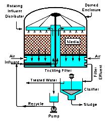 BIOFILTRACJA POWIETRZA - z okresowym